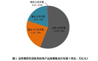 张坤管理的基金