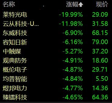 中国中期股吧