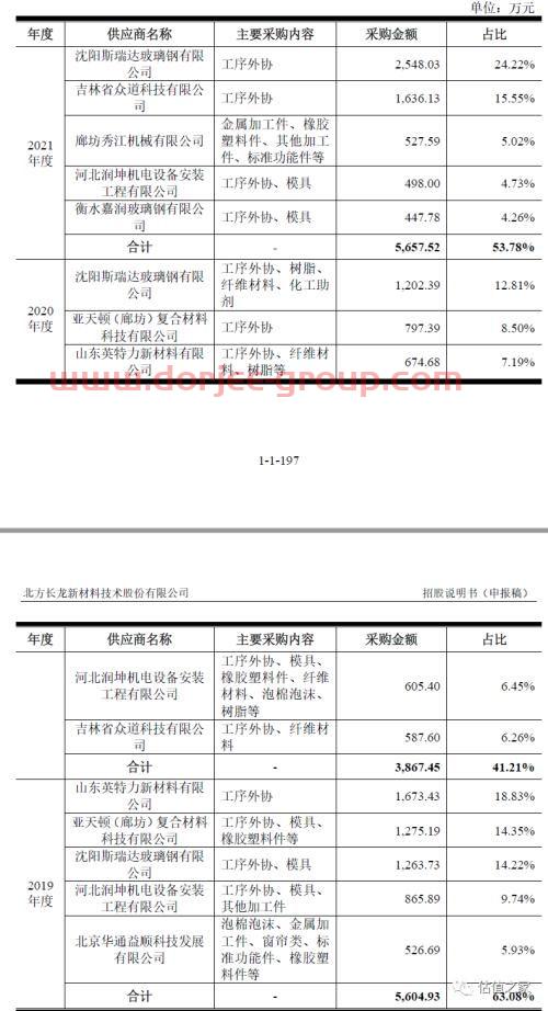 工行股票