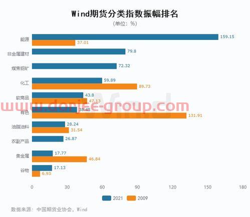 东华软件公司简介