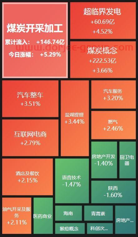 国新能源股票最近消息