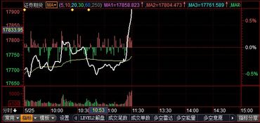 今天中国黄金价格多少钱一克