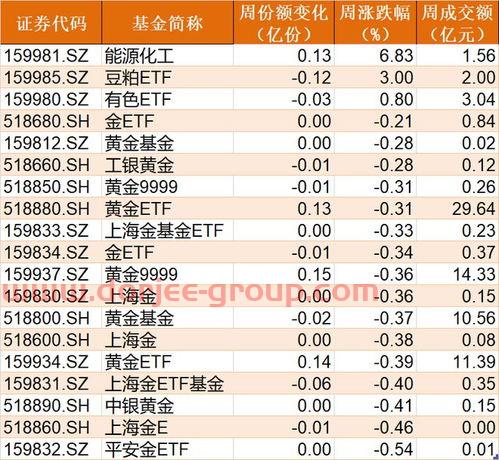 吴秀波现状