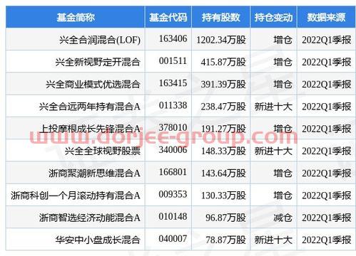 山东玻纤股票股吧