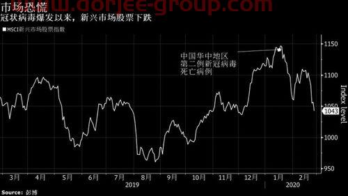 万泽股份股吧