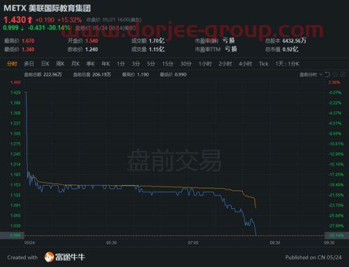 603399吉翔股份股吧