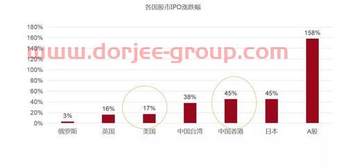 打新基金怎么操作流程