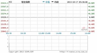 大豆期货*行情