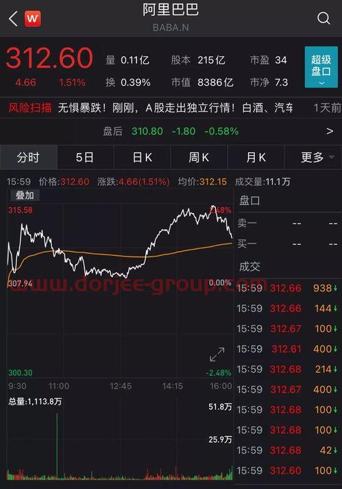 灰度基金