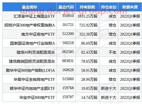 中邮核心成长基金