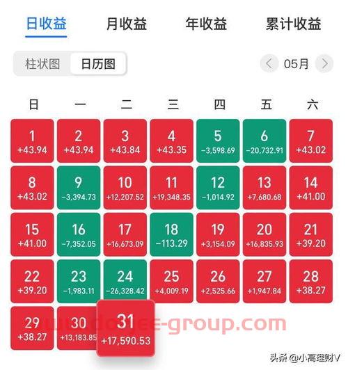 长城科技