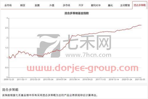 2月股指期货交割日