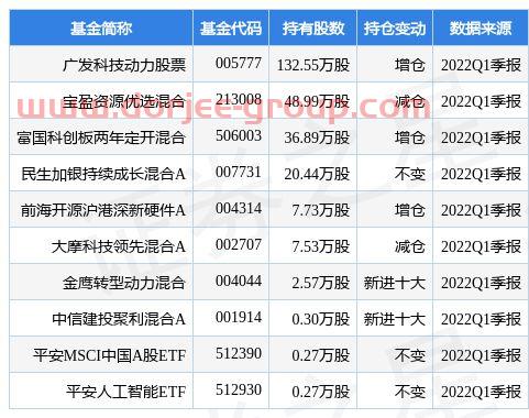 楚天科技股份有限公司