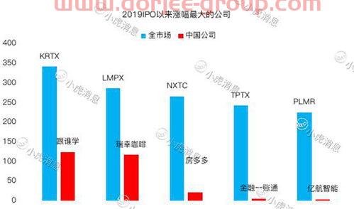 航发科技股票股吧
