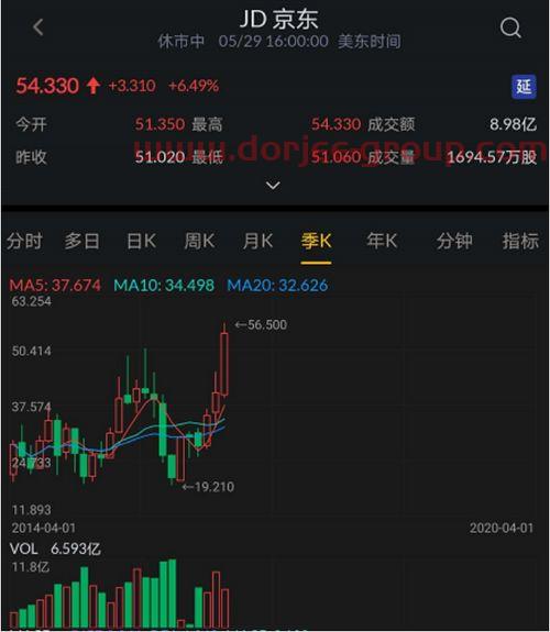 603912佳力图股吧