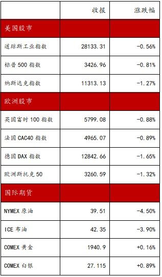 华创证券股票