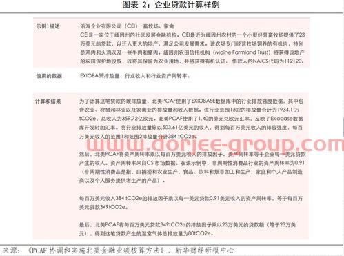 怎么购买基金