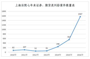 高新发展股票股吧