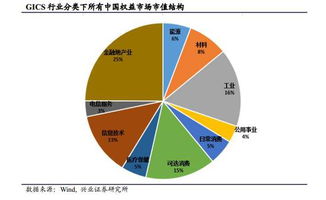 茅台酒股票行情