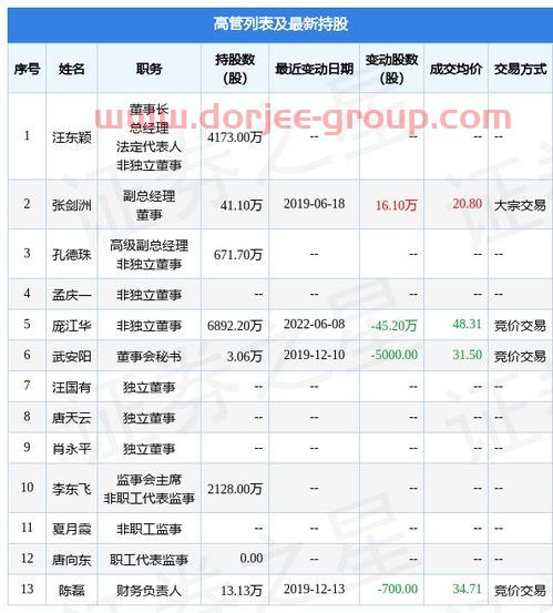 海伦哲最新消息