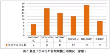 南京银行诚易贷