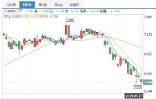 大蒜价格*行情走势