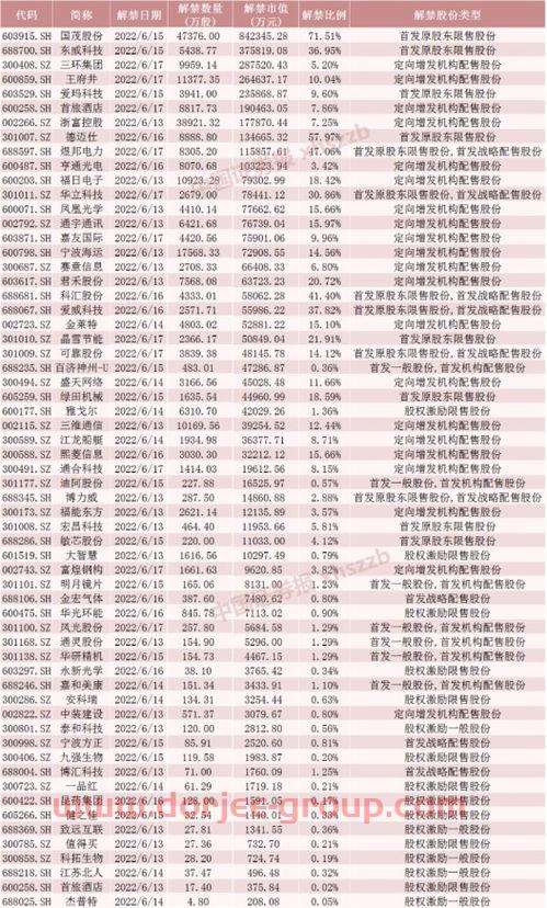 金城医药股票股吧