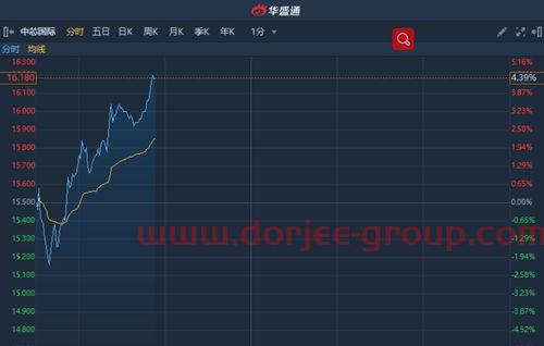 深圳欧创芯半导体有限公司