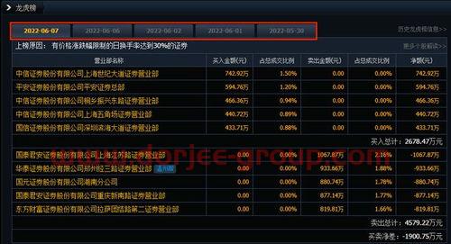 东方证券研究所