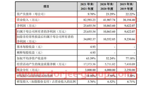 恒久科技股吧