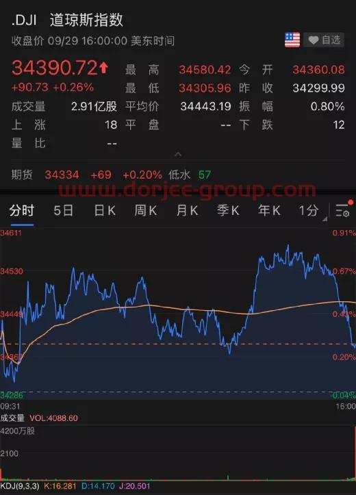 英国股票实时行情查询