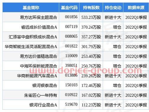 正邦科技股票股吧