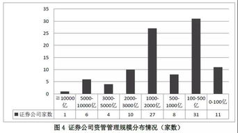 工银瑞信基金公司排名