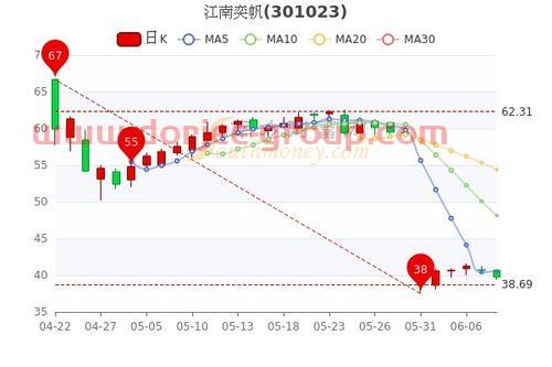 wwf世界自然基金会