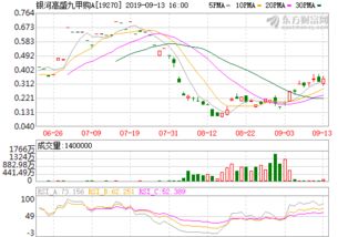 新加坡a50指数期货