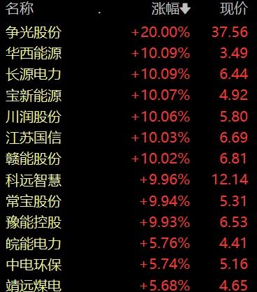 600629华建集团股吧