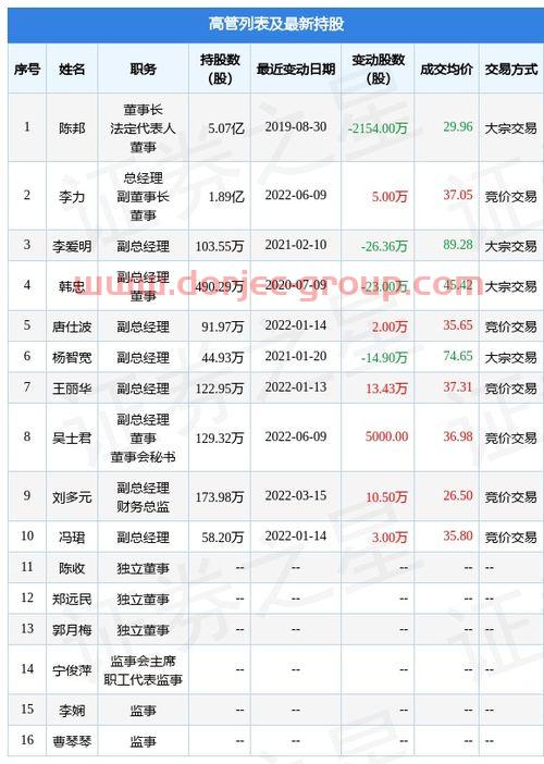 600361华联综超股票股吧