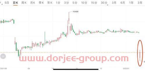 300181佐力药业股吧