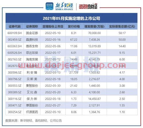 有色金属龙头股有哪些