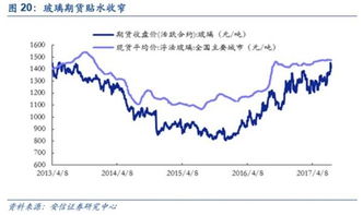 青年基金