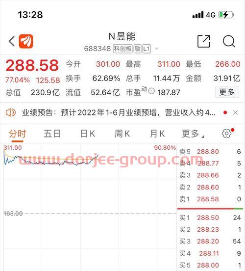002766索菱股份股吧