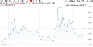 富时a50期货指数实时
