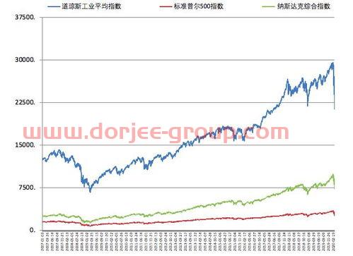 龙利得股吧