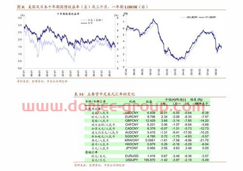 尿素*价格行情