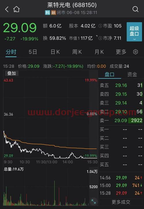 600654中安 股吧