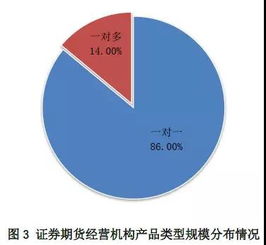 600797股吧