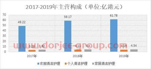 紫光国微股吧