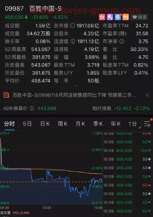 东方证券股票交易软件下载