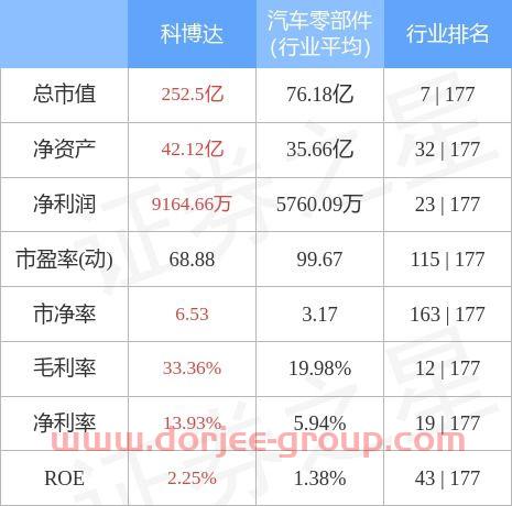 健康元股票