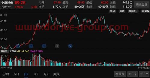 永福股份股吧